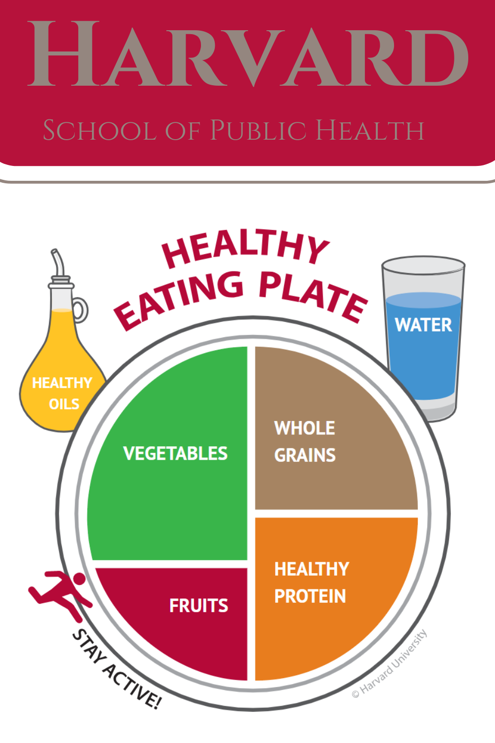 Harvard School of Public Health Healthy Eating Plate