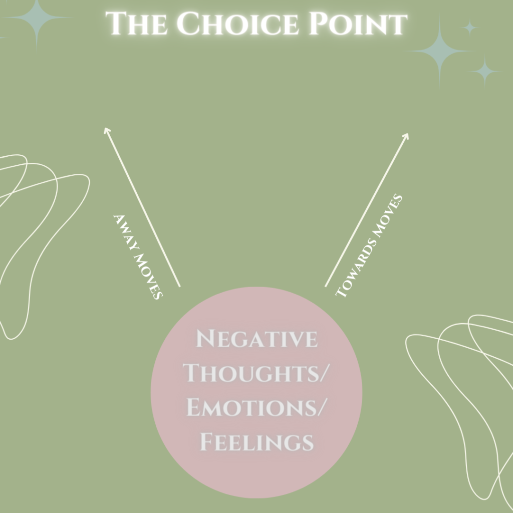 a diagram of the choice point